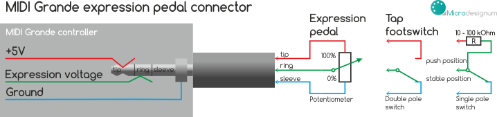 Zapojení konektoru pro expression pedály v MIDI Grande