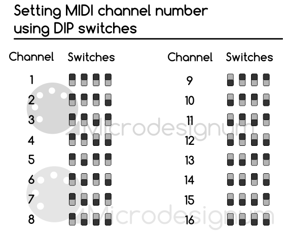 Setting MIDI channel using DIP switches