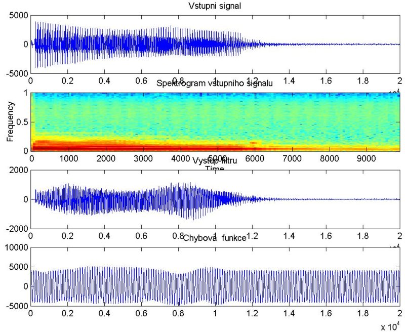 Obr. 3: Výsledky simulace v Matlabu Obr. 3: Výsledky simulace v Matlabu