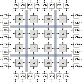 Typická struktura FPGA Typická struktura FPGA