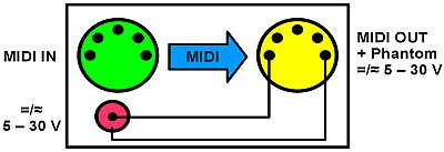 Schéma MIDI napájení Schéma MIDI napájení