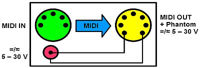 Schéma MIDI napájení