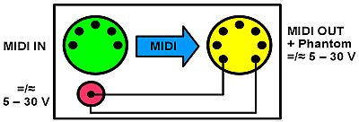 Schéma MIDI napájení Schéma MIDI napájení