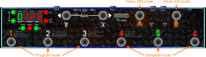 Example of global configuration of Program, Stompbox and DN/UP mode of registers