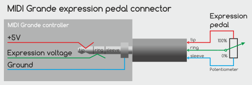 [Image: MIDI-Grande-Expression-connector-exp.png]