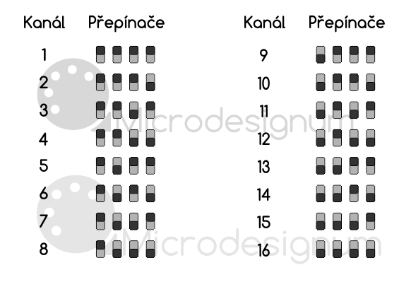 Nastavení MIDI kanálu pro převodník MIDI Presto DMX