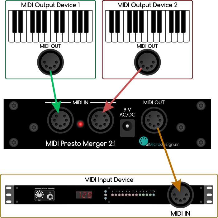 MIDI Presto Merger