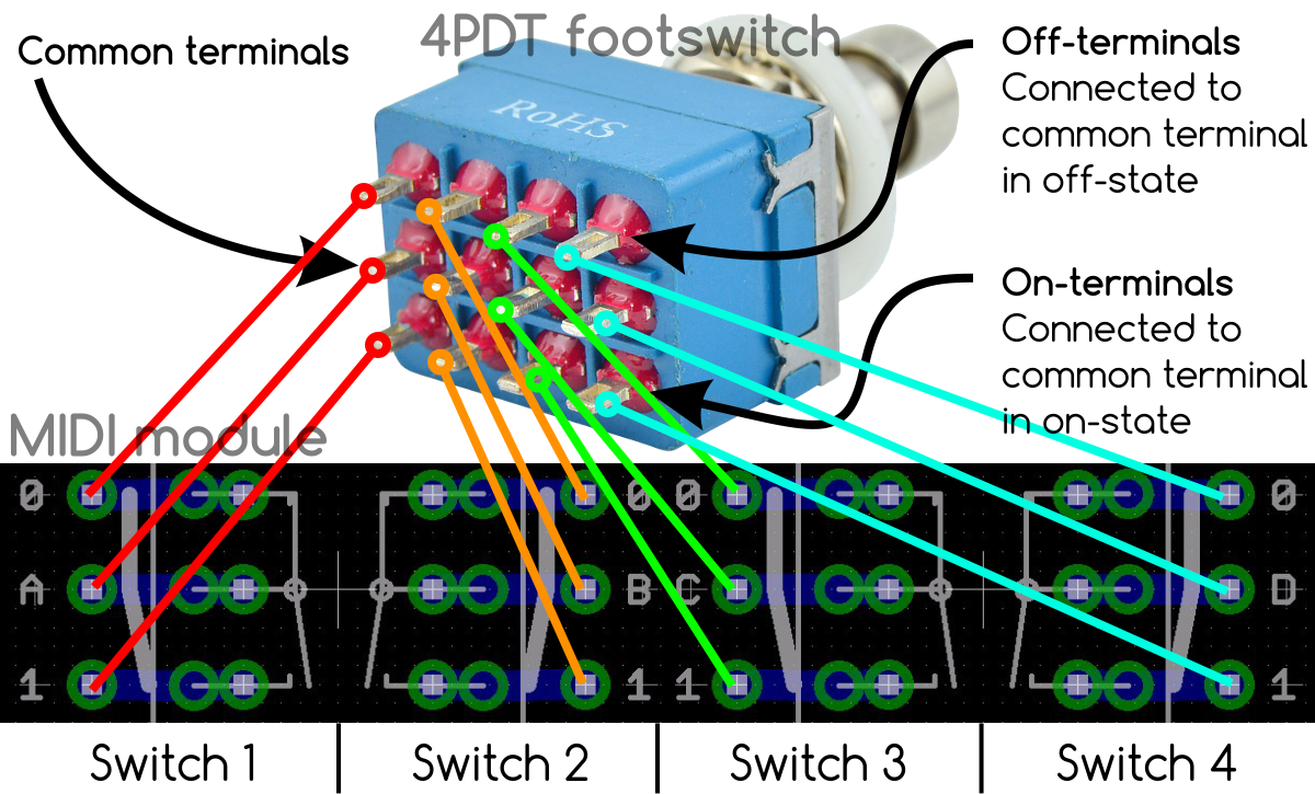 Replacement of 4PDT switch by Microdesignum MIDI module