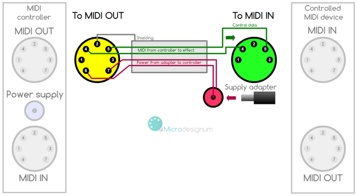 MIDI cable with power supply attached