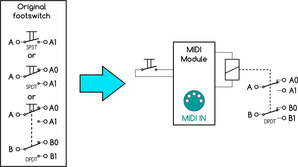 MIDI controlled DPDT Relay