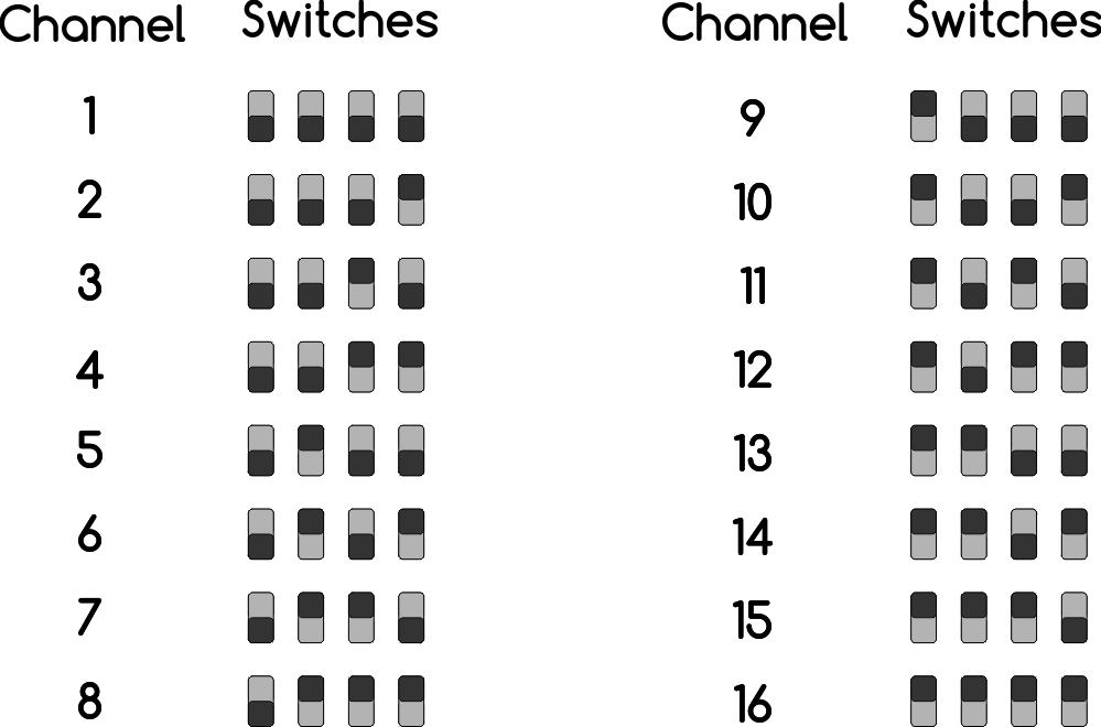 Set MIDI channel on TCE Nova Delay