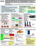 Stavíme DSP server na platformě TMS320C64x+