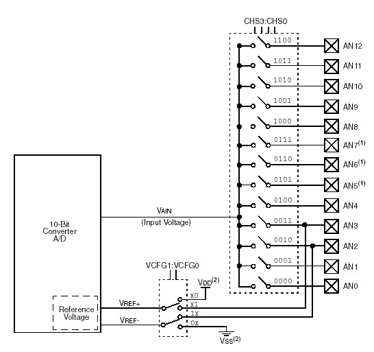 Obr. 6: A/D převodník Obr. 6: A/D převodník
