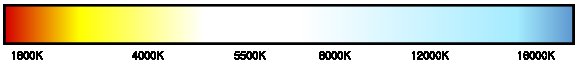 Obr. 9: Barvy a jejich odpovídající teplota [9].