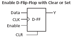 Enable D-Flip-Flop with Clear or Set