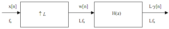 Obr.3: Schéma interpolace Obr.3: Schéma interpolace