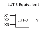 LUT-3