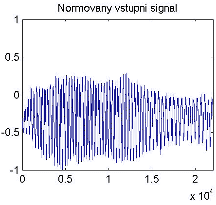 Obr.6: Normovaný vstupní signál Obr.6: Normovaný vstupní signál