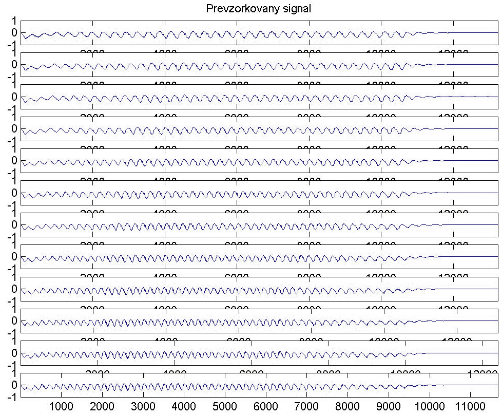 Obr.11: Přrvzorkovaný signál Obr.11: Přrvzorkovaný signál