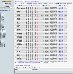 Administrační nástroj phpMyAdmin Administrační nástroj phpMyAdmin