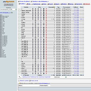 Administrační nástroj phpMyAdmin