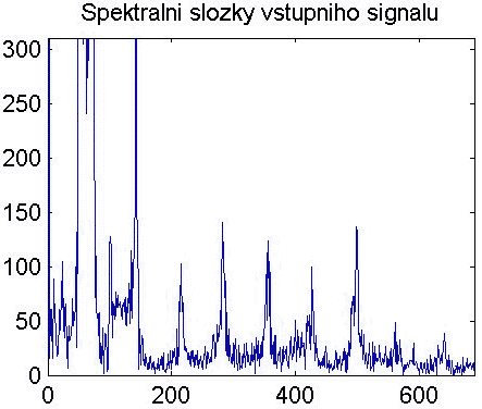 Obr.8: Spektrální složky vstupního zvukového signálu Obr.8: Spektrální složky vstupního zvukového signálu