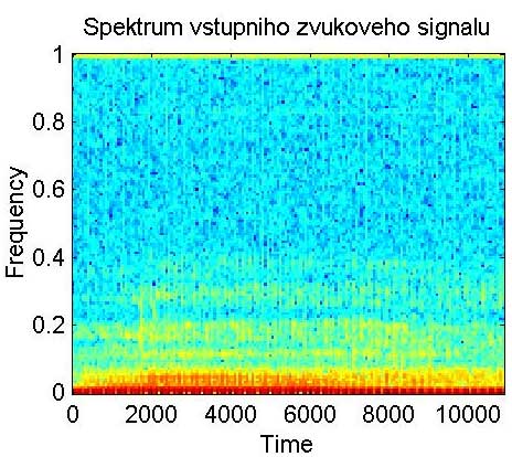 Obr.7: Spektrum vstupního zvukového signálu Obr.7: Spektrum vstupního zvukového signálu