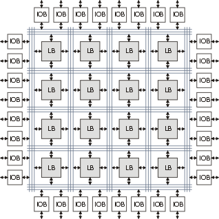 Typická struktura FPGA