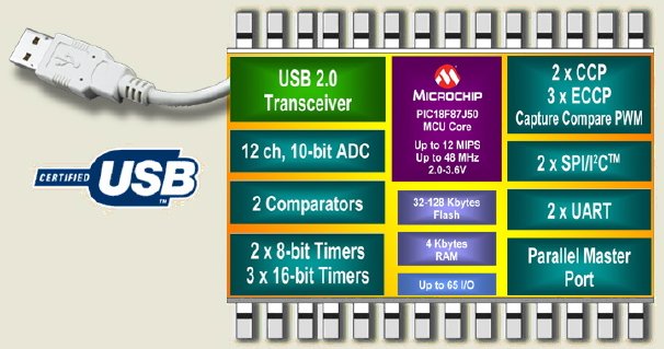 Schéma mikrokontroléru řady 18F s rozhraním USB