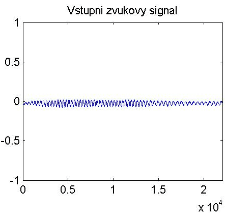 Obr.5: Vstupní zvukový signál Obr.5: Vstupní zvukový signál